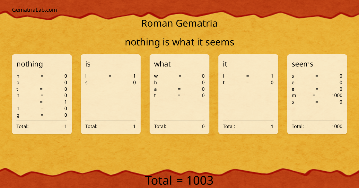nothing is what it seems in roman Gematria